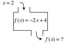 Evaluate the function below:-example-1