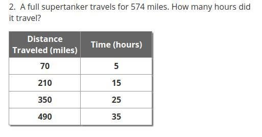 A full supertanker travels for 574 miles. How many hours did it travel?-example-1