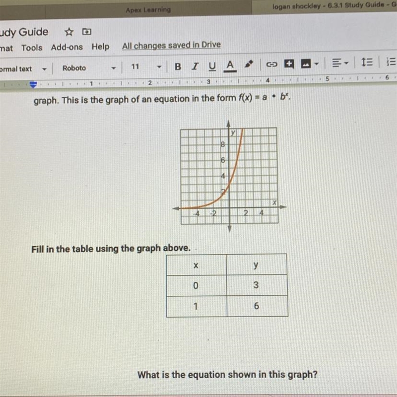 What is the equation shown in this graph?-example-1