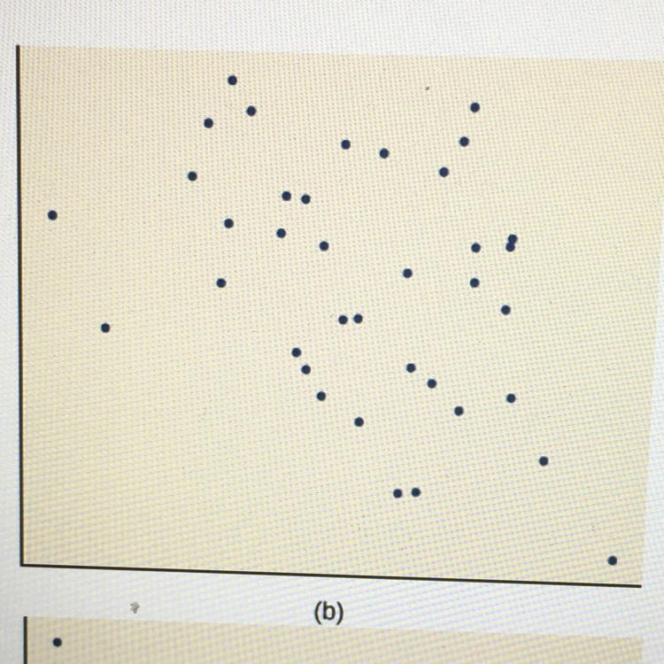 Estimate the correlation coefficient for each of the above scatter plots?-example-1