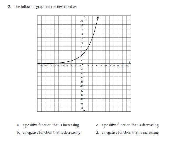 The following graph can be described as: PLEASE HELP a. a positive function that is-example-1