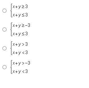 Which system of inequalities has a solution set that is a line?-example-1