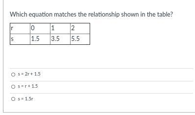 Which equation matches the relationship shown in the table?-example-1