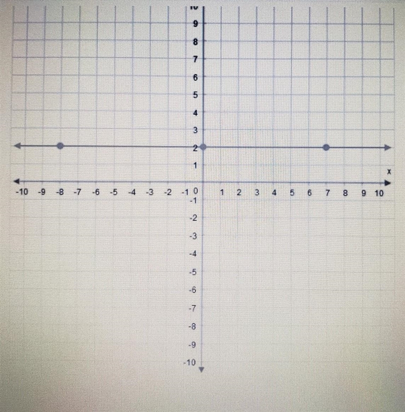 What is the slope of this line?​-example-1