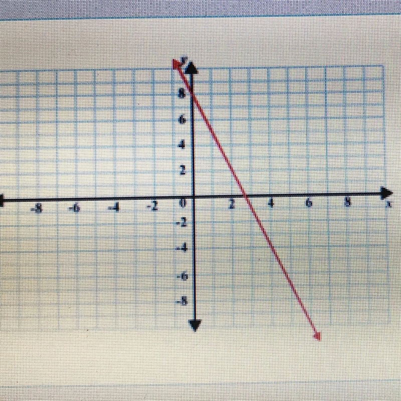 What is the slope of the line shown?-example-1