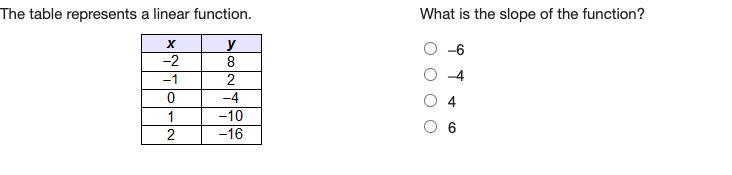 The table represents a linear function.-example-1