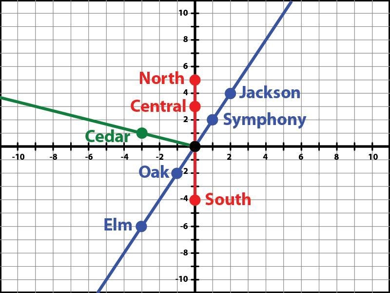 The units of the subway map at the right are in miles. Suppose the routes between-example-1