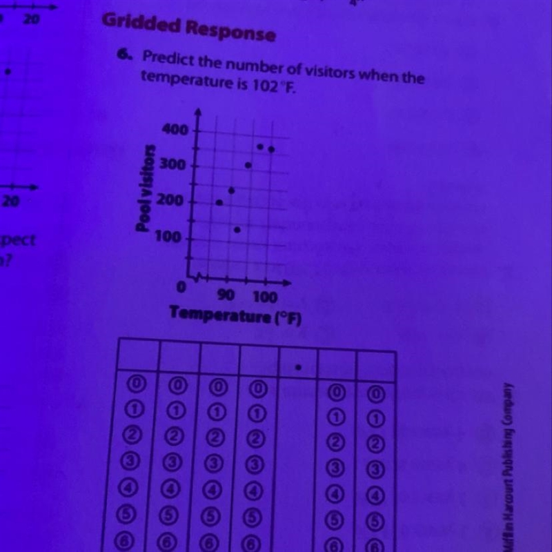 Predict the number of visitors when the temp. is 102 degrees fahrenheit-example-1