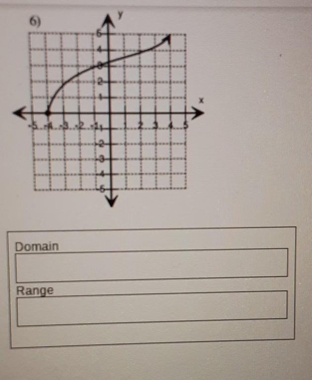 What is the domain and range ​-example-1