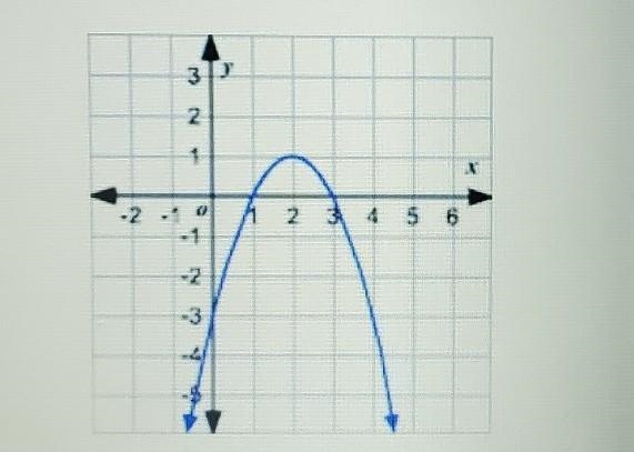 4. Describe the following graph completely a. Where is the vertex of the parabola-example-1