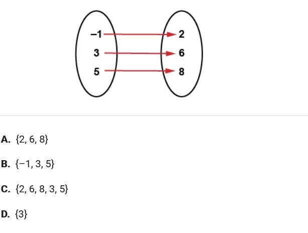 What is the range of this function?-example-1