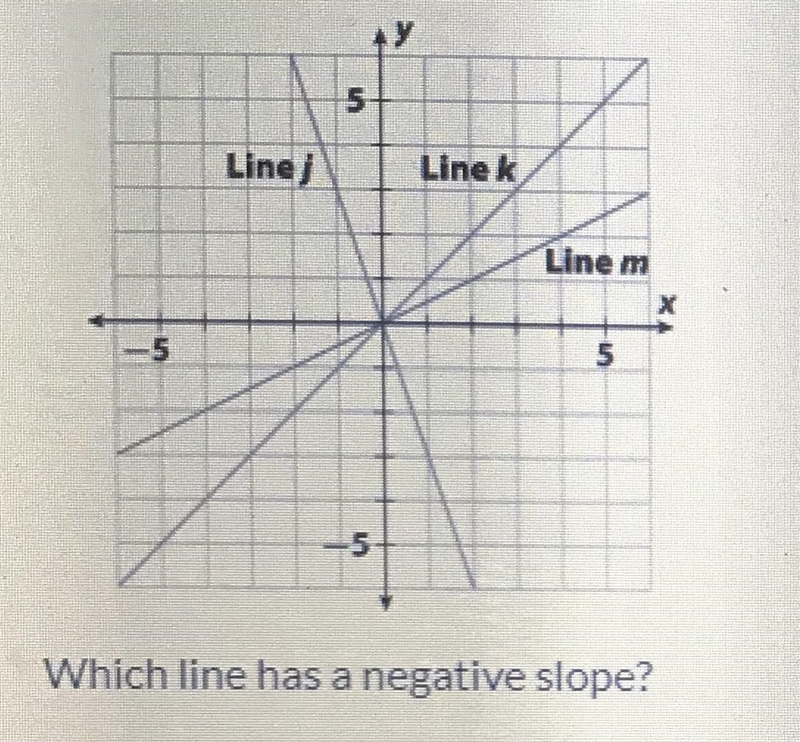 ⚠️⚠️⚠️⚠️⚠️⚠️⚠️ - WHATS THE NEGATIVE SLOPE?? - FIND M’S SLOPE PLEASEEESWEEEEEEEEEEE-example-1