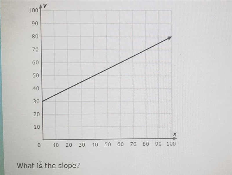 IXL learning diagnostic ​-example-1