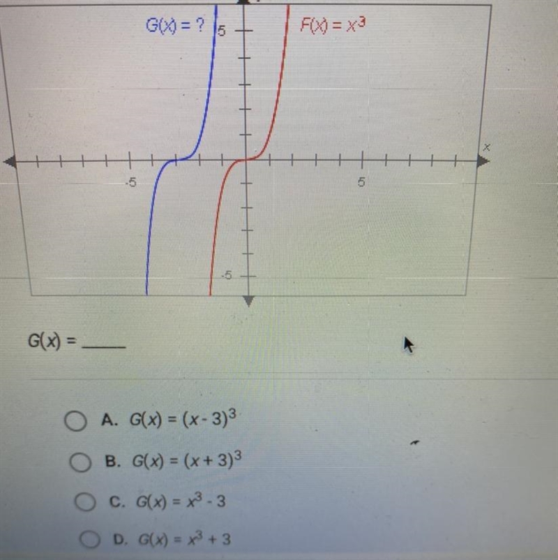 The graphs below have the same shape. What is the equation of the blue graph?-example-1