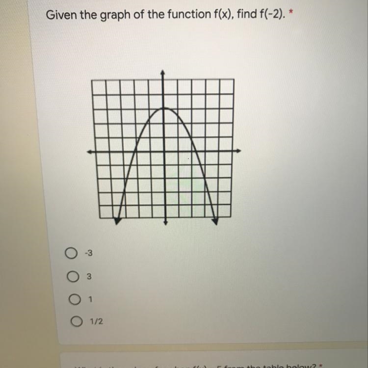 (PLEASE HELP) Given the graph of the function f(x), find f(-2).-example-1