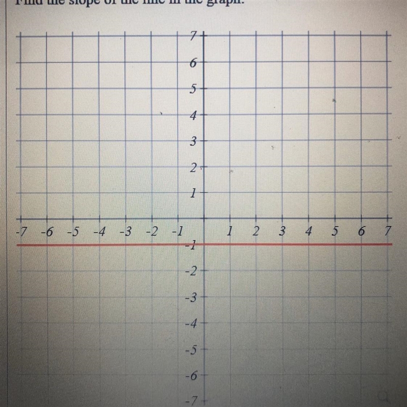 Find the slope on the line graph???-example-1