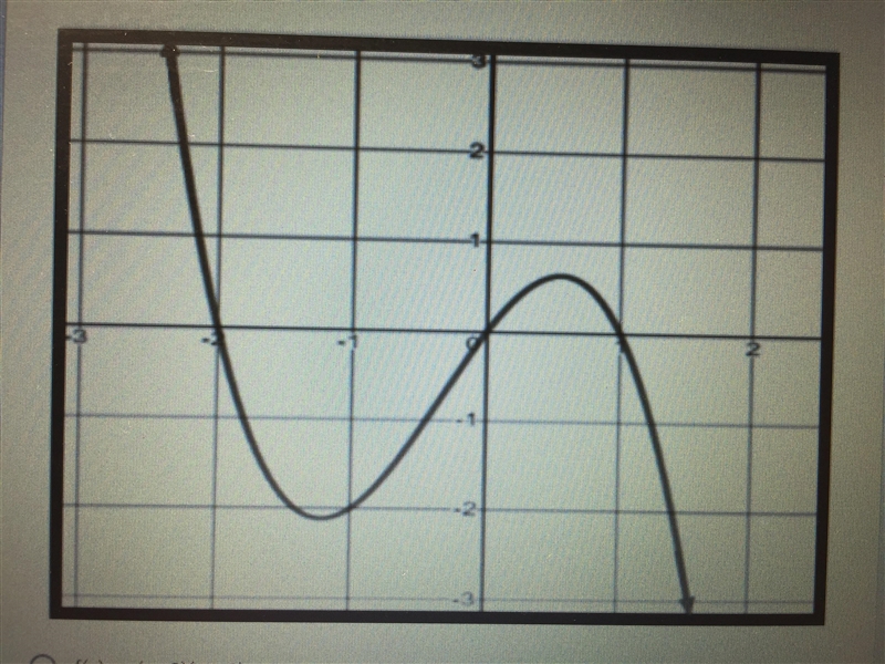 PLEASE HELP!! This is due today!! - The polynomial function shown has x-intercepts-example-1