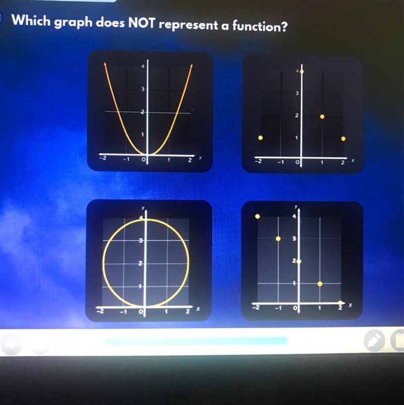 Which graph does NOT represent a function?-example-1