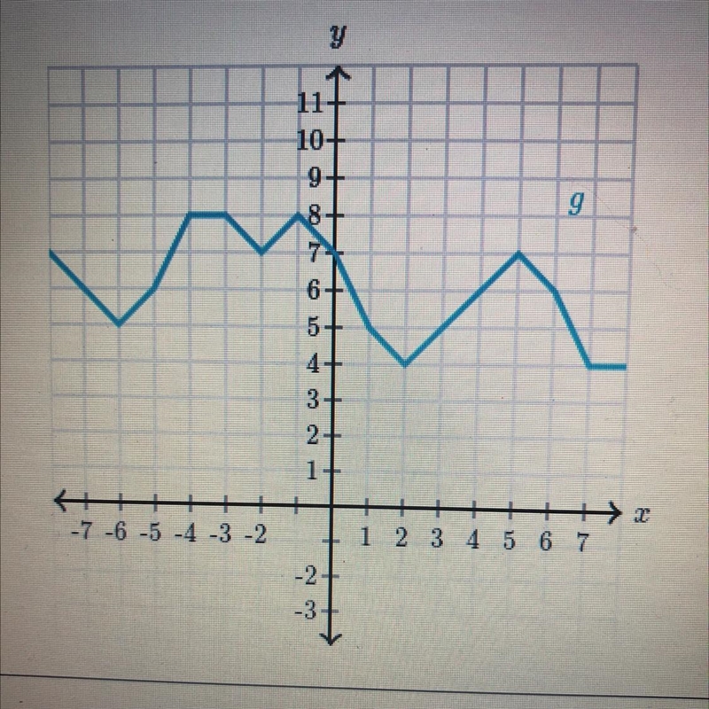 {PLEASE ANSWER} g(7)=-example-1