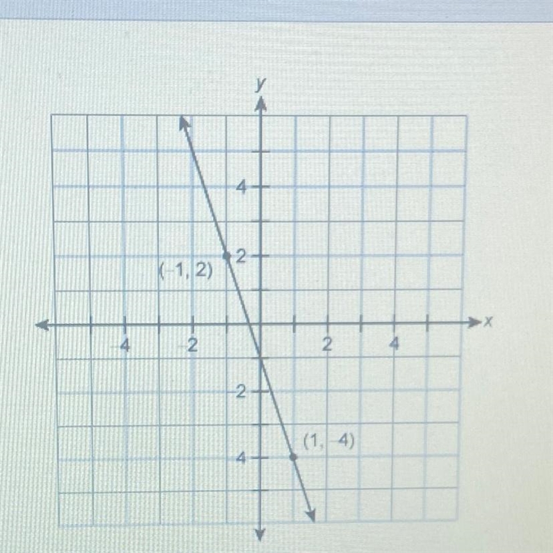 What is the equation of this line in slope intercept form? A.y=3x+1 B.y= -1/3x -1 C-example-1