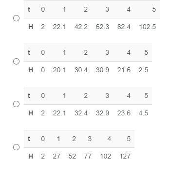 PLEASE HELP! 20 POINTS 1) A ball is thrown starting at a time of 0 and a height of-example-1