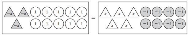 The model represents an equation. What value of x makes the equation true?-example-1