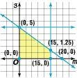 Josh has 40 minutes to complete a government exam. There are 15 multiple-choice questions-example-1