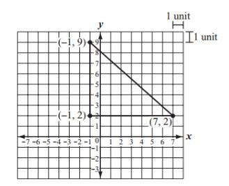 HELP ME FAST PLEASE \ A triangle is shown on the coordinate plane below. What is the-example-1