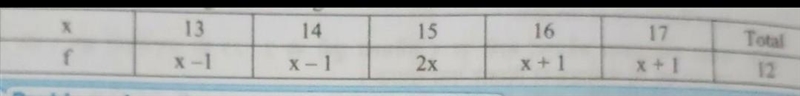 Find the mode and range of the information.​-example-1