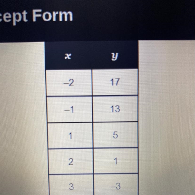 The rate of change is A. -4 B. -1 C. 1 D. 4-example-1