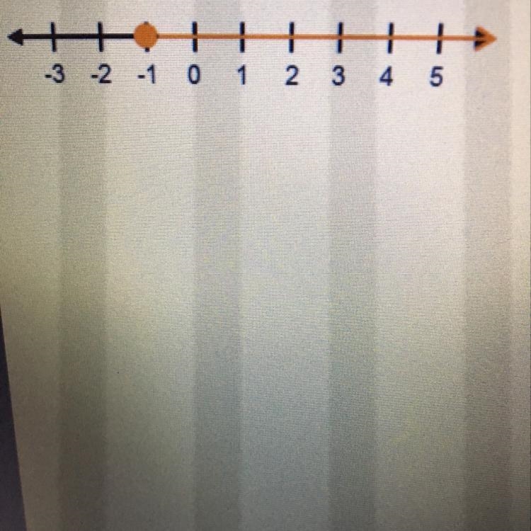 Which inequality does this graph represent? O-1 0-1 < x Ox=-1 Oxs-1-example-1