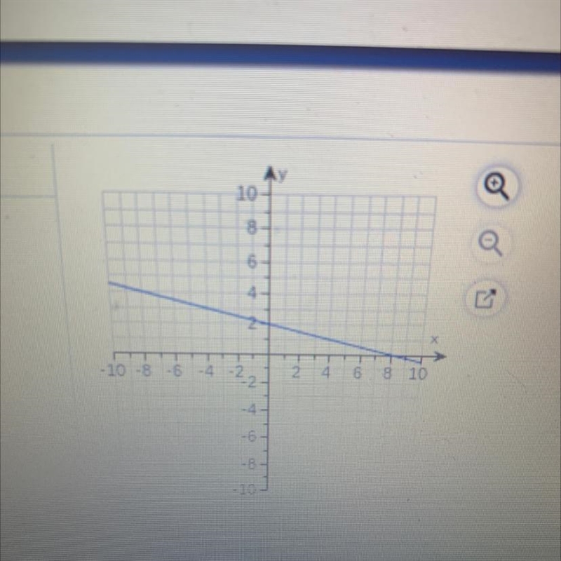 Write an equation in slope-intercept form of the line.-example-1