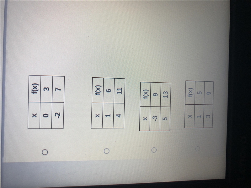 Which table represents the solution of the function?-example-2