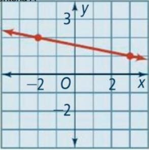 Find the slope of the line-example-1