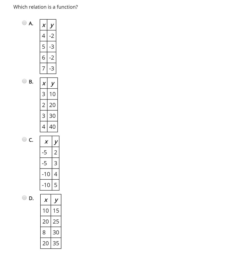 Which relation is a function?-example-1