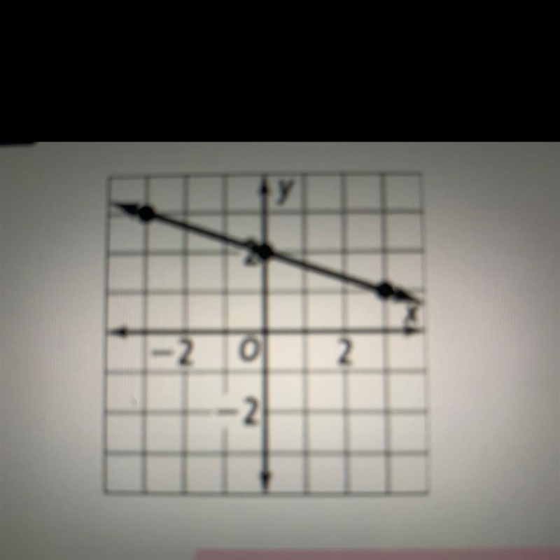 Find the slope ( rise/run)-example-1