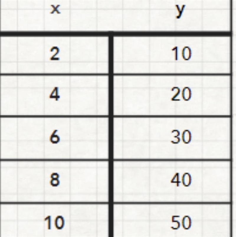 Determine the rate of change (slope) and starting point (y-intercept). A) Slope = 2 Y-example-1