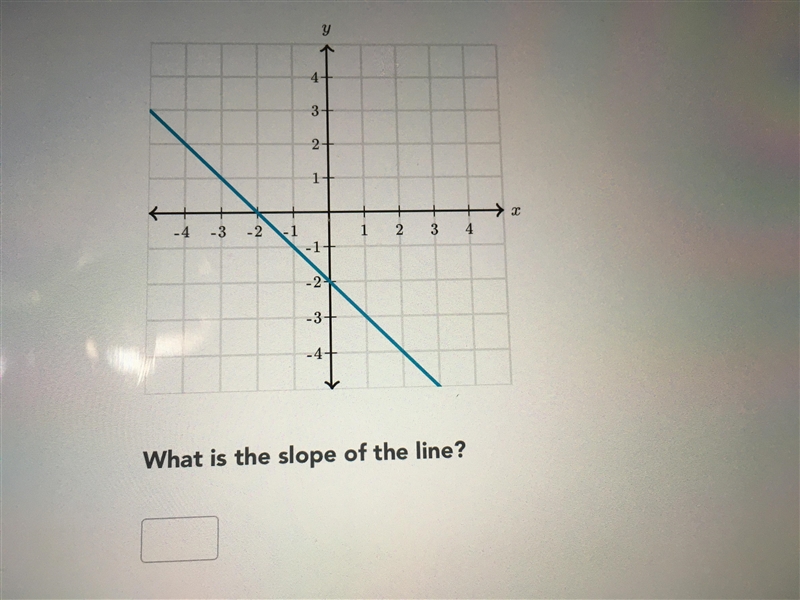 What is the slope of the line-example-1