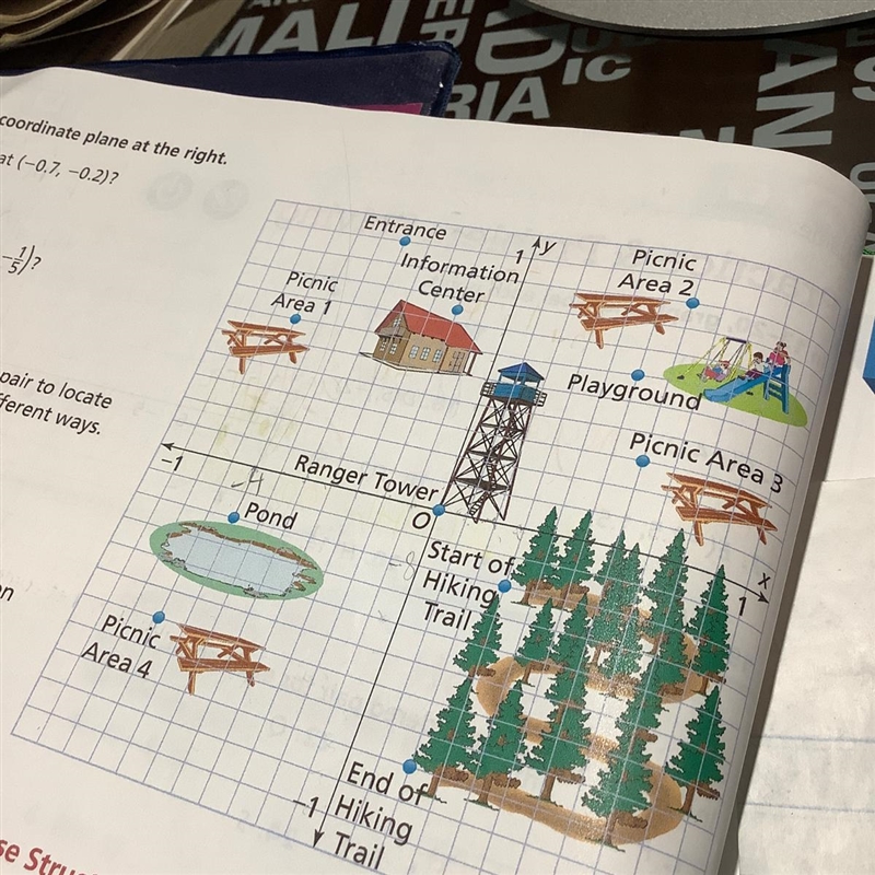 What is located at (0.7, -0.2)? I’m confused-example-1