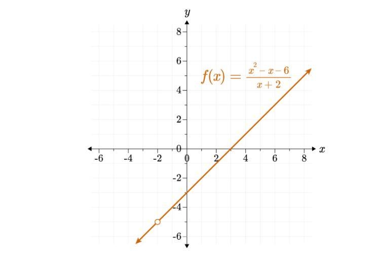 PLEASE HELP The domain is  x≠−3, and the range is y∈R. The domain is  x≠−2, and the-example-1