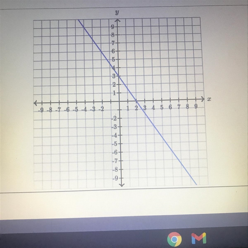 What's the slope of the line-example-1