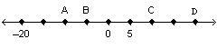 Juanita constructed a number line to test her brother’s understanding of opposites-example-1