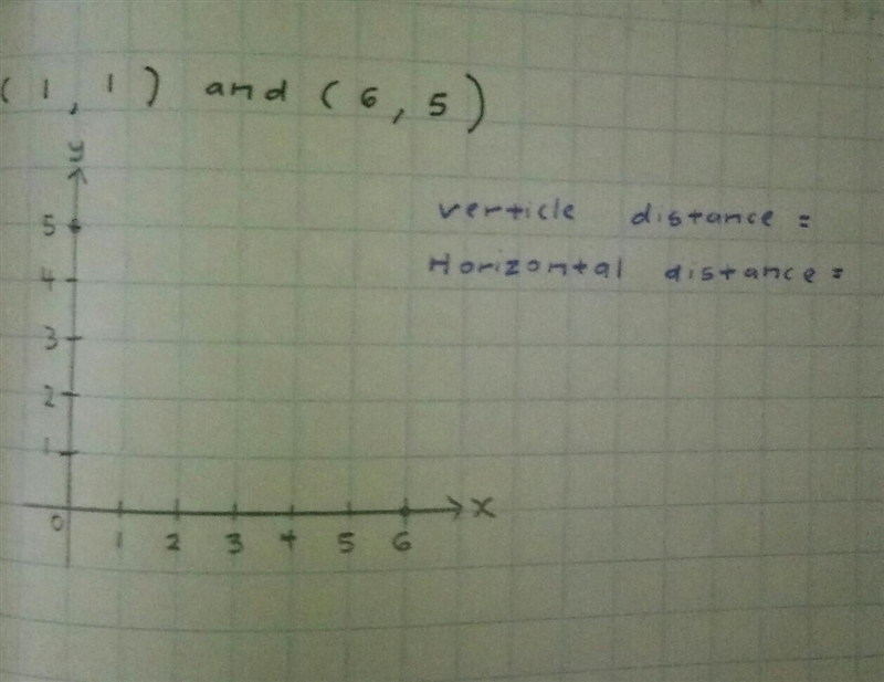 State the vertical distance and horizontal distance of the two pairs of points given-example-1