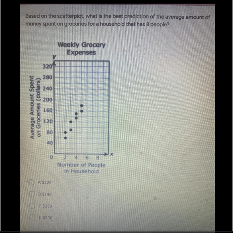 Based on the scatterplot, what is the best prediction of the average amount of money-example-1