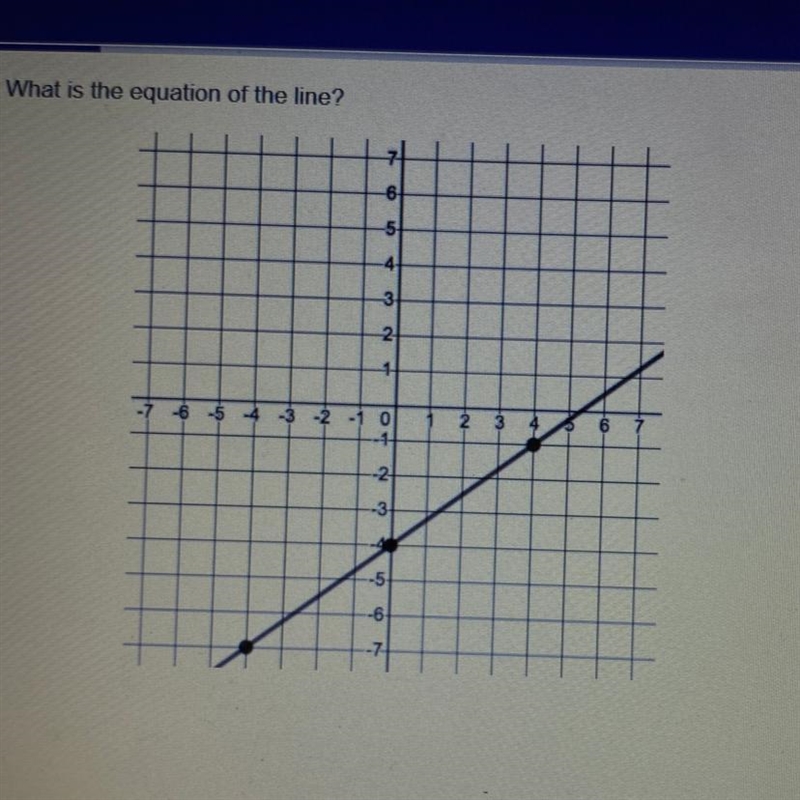 A line is shown in the graph. What is the equation of the line?-example-1