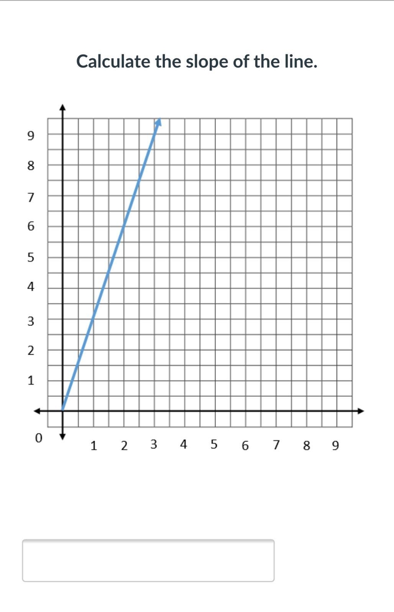 Please help with this legit answers only please!!! Calculate and Find the slope of-example-1