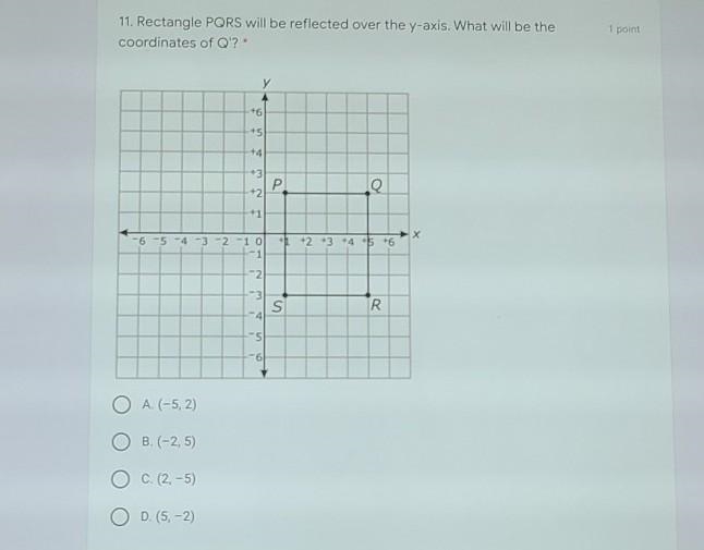 Rectangle PQRS will be reflected over the y-axis. What will be the coordinates of-example-1