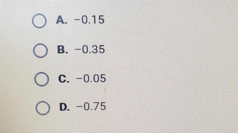 Which of these r-values represents the weakest correlation.​-example-1