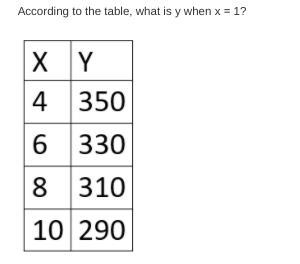 What is y when x = 1?-example-1