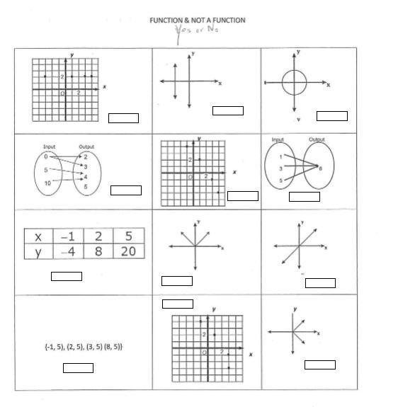 I am so baddddddd at functions, I just need yes's and no's, please help ;-;-example-1